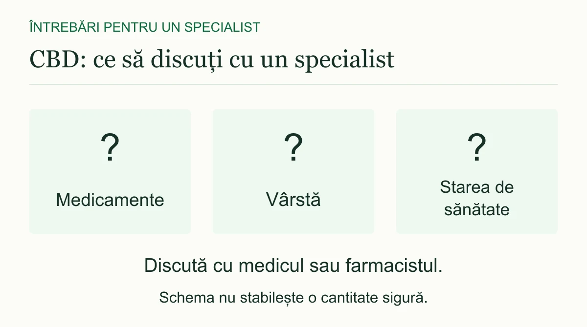 Medicamentele, vârsta și starea de sănătate sunt trei subiecte de discutat cu medicul sau farmacistul când ai întrebări despre CBD.